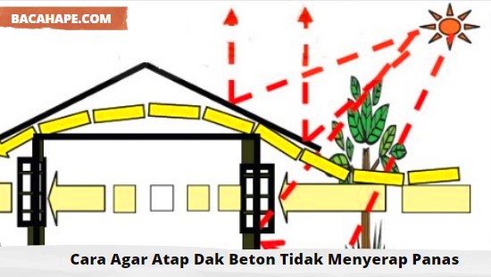 Cara Agar Atap Dak Beton Tidak Menyerap Panas Cara Agar Atap Dak Beton Tidak Menyerap Panas